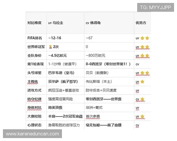 乌拉圭对佛得角比赛的历史交手记录及未来比赛预测分析